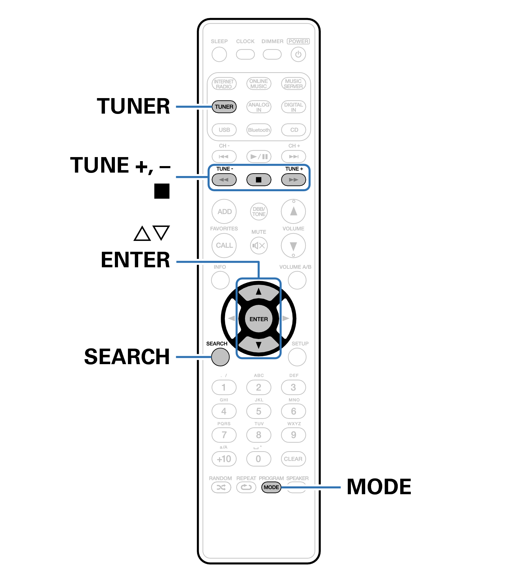 Ope RC013CR FM AM